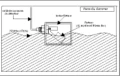 Regulator poziomu wody RNS-1 do basenu | Automatyczne dolewanie | Basendom.pl