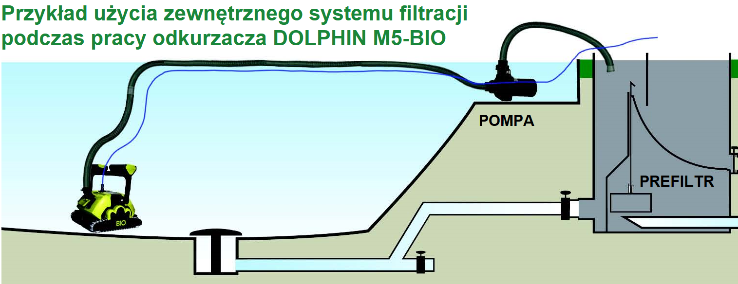 dolphin m5 bio do stawów